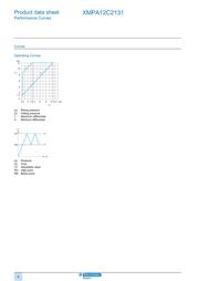 XMPA12C2131 datasheet.datasheet_page 6