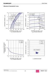 RB168MM150TFTR datasheet.datasheet_page 2