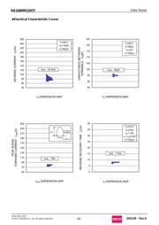 RB168MM150TFTR datasheet.datasheet_page 3