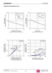 RB168MM150TFTR datasheet.datasheet_page 4