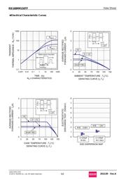 RB168MM150TFTR datasheet.datasheet_page 5