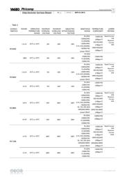 RC2512JK-7W12RL datasheet.datasheet_page 5