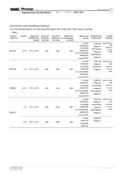 RC2512JK-7W12RL datasheet.datasheet_page 6