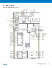ATSAM4E8EA-CU datasheet.datasheet_page 5