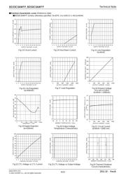 BD50C0AWFP-E2 datasheet.datasheet_page 4