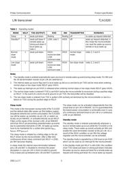 TJA1020T/N1 datasheet.datasheet_page 5