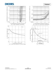 TPD6F003DQDR datasheet.datasheet_page 3