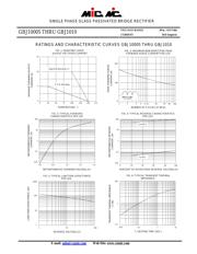 GBJ1008 datasheet.datasheet_page 2