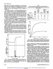 2SA1727Q datasheet.datasheet_page 4