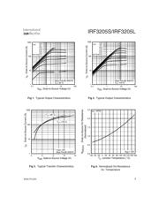 IRF3205L datasheet.datasheet_page 3