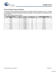 CY25812ZXC datasheet.datasheet_page 5