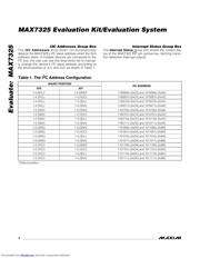 MAX7325EVKIT+ 数据规格书 4