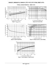 MMUN2215LT1G datasheet.datasheet_page 6