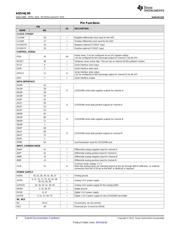 ADS54J60IRMP datasheet.datasheet_page 4