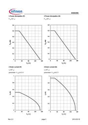 BSD235CL6327 datasheet.datasheet_page 5