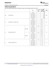 SN74AUP1G79 datasheet.datasheet_page 6