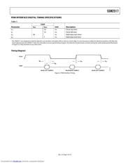 SSM2517 数据规格书 5