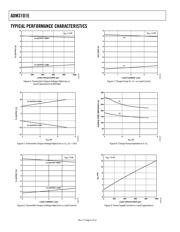 ADM3101EACPZ datasheet.datasheet_page 6