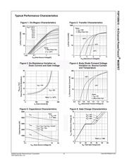 FDP150N10 datasheet.datasheet_page 3