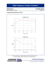 0900BL18B100R datasheet.datasheet_page 2