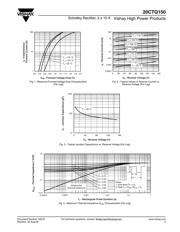 20CTQ150 datasheet.datasheet_page 3