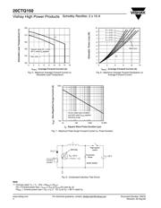 20CTQ150 datasheet.datasheet_page 4