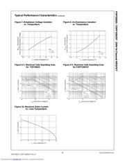 FDP33N25 datasheet.datasheet_page 4