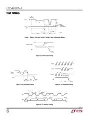 LTC4259AIGW-1 datasheet.datasheet_page 6