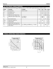 SY88933VKITR datasheet.datasheet_page 4