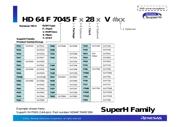 HD6417712BPV datasheet.datasheet_page 2