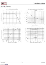 GBU8D-BP datasheet.datasheet_page 2