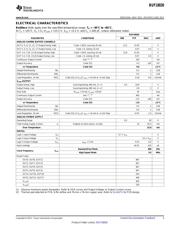 BUF18830AIRGFT datasheet.datasheet_page 3