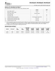 TPS79730-EP datasheet.datasheet_page 3