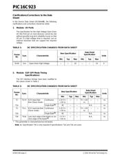 PIC16C923T-04/L datasheet.datasheet_page 4