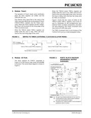 PIC16C923T-04/L datasheet.datasheet_page 5