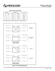 PI90LV022 datasheet.datasheet_page 2