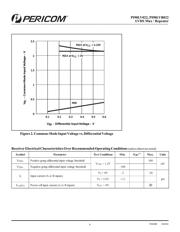 PI90LV022 datasheet.datasheet_page 4