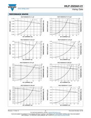 IHLP2525AHER4R7M01 datasheet.datasheet_page 2