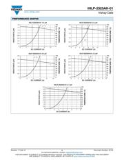 IHLP2525AHER4R7M01 datasheet.datasheet_page 3