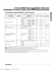 MAX2016_06 datasheet.datasheet_page 5
