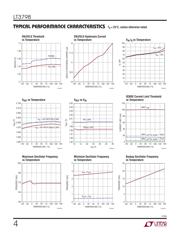 LT3798MPMSE#PBF datasheet.datasheet_page 4