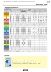 GA355QR7GF222KW01L datasheet.datasheet_page 5