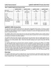 LC4256V-5TN144C datasheet.datasheet_page 2