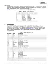 TLV320AIC33EVM-PDK datasheet.datasheet_page 4