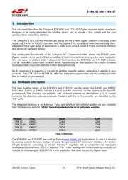 ETRX357HR datasheet.datasheet_page 5