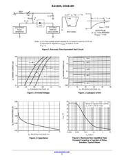 SBAS16HT1G datasheet.datasheet_page 3