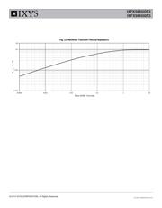 IXFX98N50P3 datasheet.datasheet_page 5