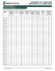 JANTX1N6142US datasheet.datasheet_page 2