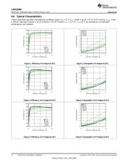 LMZ22008 datasheet.datasheet_page 6