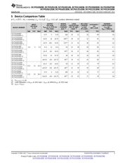 DCP011515DB datasheet.datasheet_page 3